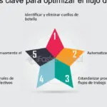 10 estrategias clave para maximizar la eficiencia en la construcción