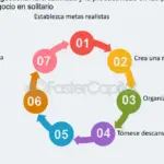 7 estrategias efectivas para superar el bloqueo creativo al escribir