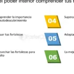 Actividades para lograr resultados: descubre cómo tener éxito