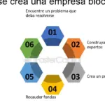 Adaptación al blockchain en empresas: Prepárate para el futuro