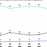 Android vs. Otros sistemas operativos móviles: ¿Cuál es el mejor?