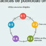 Aprende a invertir en startups: consejos y estrategias efectivas