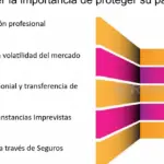 Aprende a proteger tu patrimonio con educación financiera y seguros ante desastres naturales