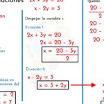 Aprende a realizar la igualación de ecuaciones paso a paso