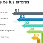 Aprendiendo de nuestros errores: lecciones de historia económica