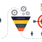 Aumenta tus ventas con métricas de tasa de conversión