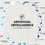 Automatización de hogares: Descubre funciones cognitivas de IA
