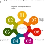 Beneficios del equilibrio trabajo-tiempo para ti