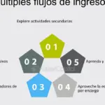 Claves para aumentar tus ingresos y alcanzar la prosperidad económica