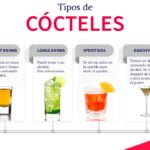 Cócteles clásicos: Aprende cómo prepararlos en casa