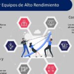 Colaboración efectiva: clave del éxito para resultados excepcionales