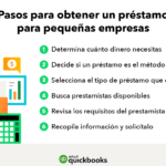 Consejos clave para obtener acceso a financiamiento para tu negocio