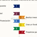 Consejos clave para obtener financiamiento empresarial de manera efectiva