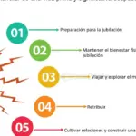 Consejos expertos para una jubilación anticipada exitosa