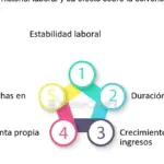 Consejos para explicar las brechas en tu historial laboral