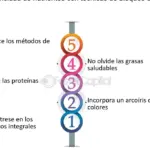 Consejos para maximizar la absorción de nutrientes en dieta sin gluten