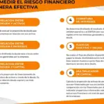 Contabilidad: Evaluación de riesgos financieros en construcción