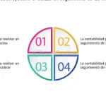 Contabilidad fácil y eficiente: controla tus ingresos y gastos