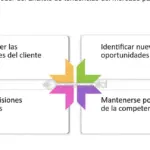 Contabilidad y estacionalidad en el turismo: tendencias impactantes