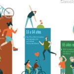 ¿Cuánto tiempo dedicar a la salud? Descubre la recomendación