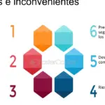 Desafíos al tomar decisiones informadas sobre tendencias tecnológicas