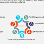 Desafíos legales y financieros para emprendedores en apps Android