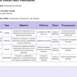 Desarrollo: Iniciativa alineada con otras en curso