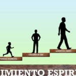 Descubre el camino hacia tu desarrollo espiritual en 5 pasos