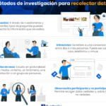 Descubre las mejores Metodologías de Investigación para tus proyectos
