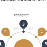 Descubre los peligros y desafíos de la planificación financiera