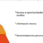 Descubre tu camino profesional ideal: Define metas y trayectoria