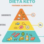 Dieta cetogénica: descubre cómo funciona y sus beneficios