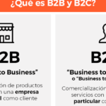 Diferencias y estrategias de venta en mercados B2B y B2C