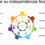 Domina tus finanzas y alcanza tus objetivos con educación financiera y planificación de metas