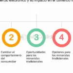 El creciente auge del dinero digital en el comercio electrónico