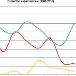 El fin de la Guerra Fría: consecuencias políticas analizadas