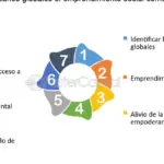 El futuro del emprendimiento: La importancia de la inteligencia social en los negocios