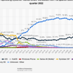 El impacto de la competencia en el mercado Android: ¿Qué cambia?