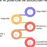 El potencial disruptivo de blockchain en la economía global