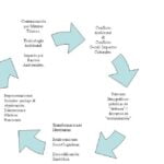 Encuentra proyectos de tesis sobre problemas sociales o ambientales