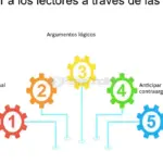 Escritura persuasiva efectiva en la ciencia: descúbrelo aquí