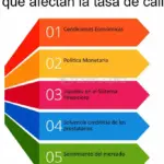 Factores que afectan la estabilidad del valor monetario