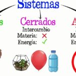 Funcionamiento y aplicaciones del sistema termodinámico aislado