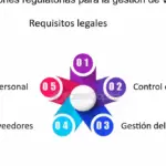Gestión de caducidad de medicamentos con sistemas eficientes