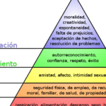 Gestión del tiempo eficaz para mejorar bienestar y autorrealización