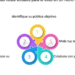 Impulsa tus resultados con el marketing de nicho y Analytics