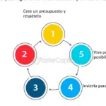 La clave para un futuro financiero seguro: la importancia del ahorro familiar