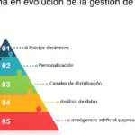 La evolución del dinero: Cómo la nube está transformando el manejo de tus finanzas