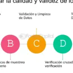 La importancia de los datos en la investigación: claves para una recopilación y análisis efectivos