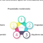 La inversión en bienes raíces suburbanos: una oportunidad en auge para los inversores